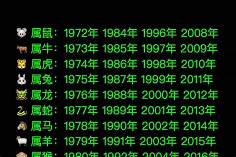 02年属相|02年的属什么？详解农历2002年生肖和性格特点